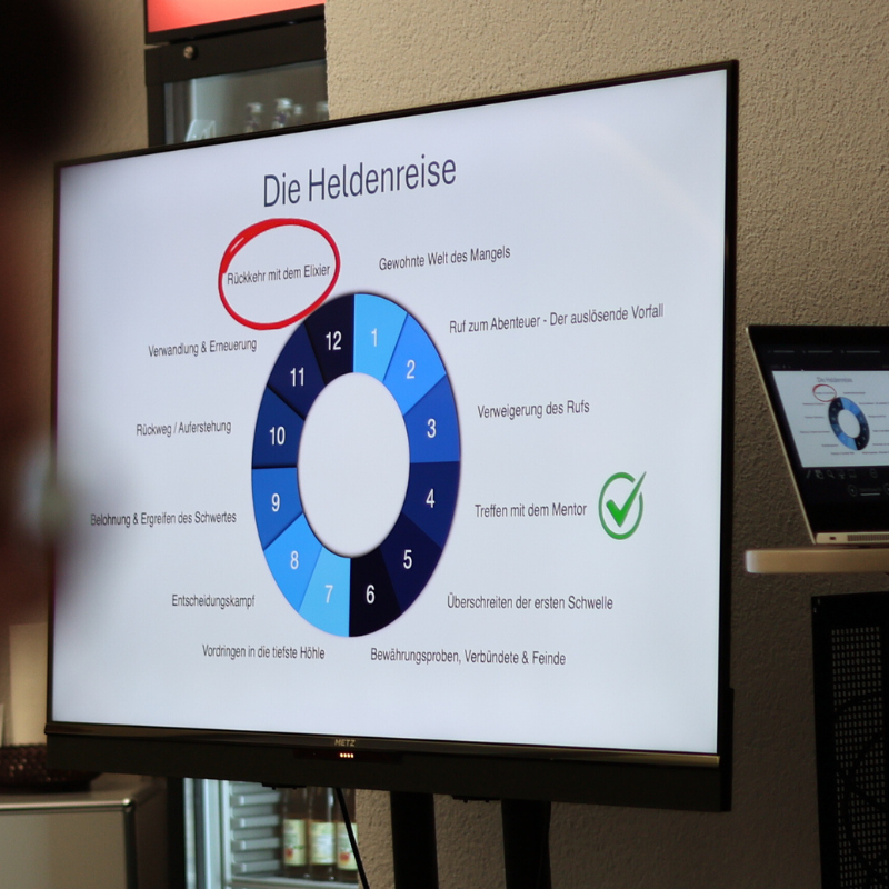 storytelling-seminare-bildschirm-heldenreise Storytelling Seminare Bildschirm Heldenreise